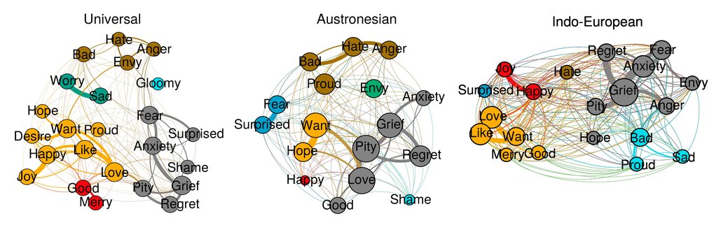 Meaning Of Emotion: Cultural And Biological Evolution Impact How Humans ...