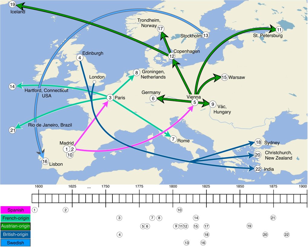 Evolution Of Signed Languages Max Planck Institute For The Science Of Human History