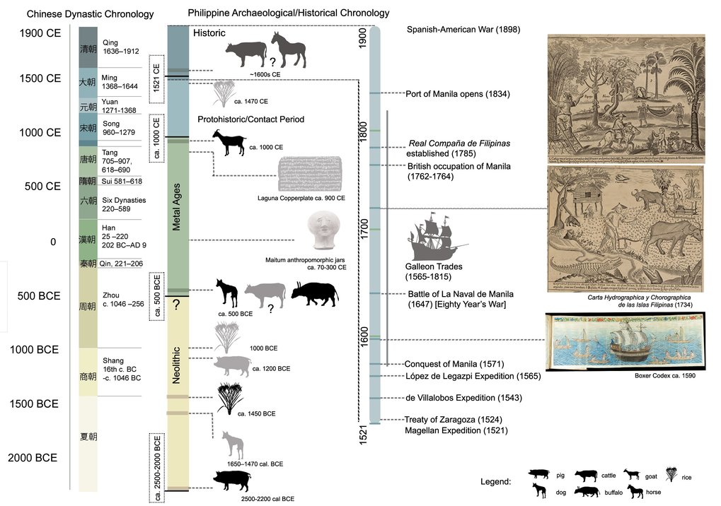 from-the-first-farmers-to-the-spanish-empire-max-planck-institute-for