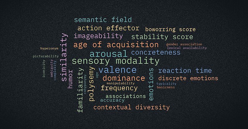 modality in database